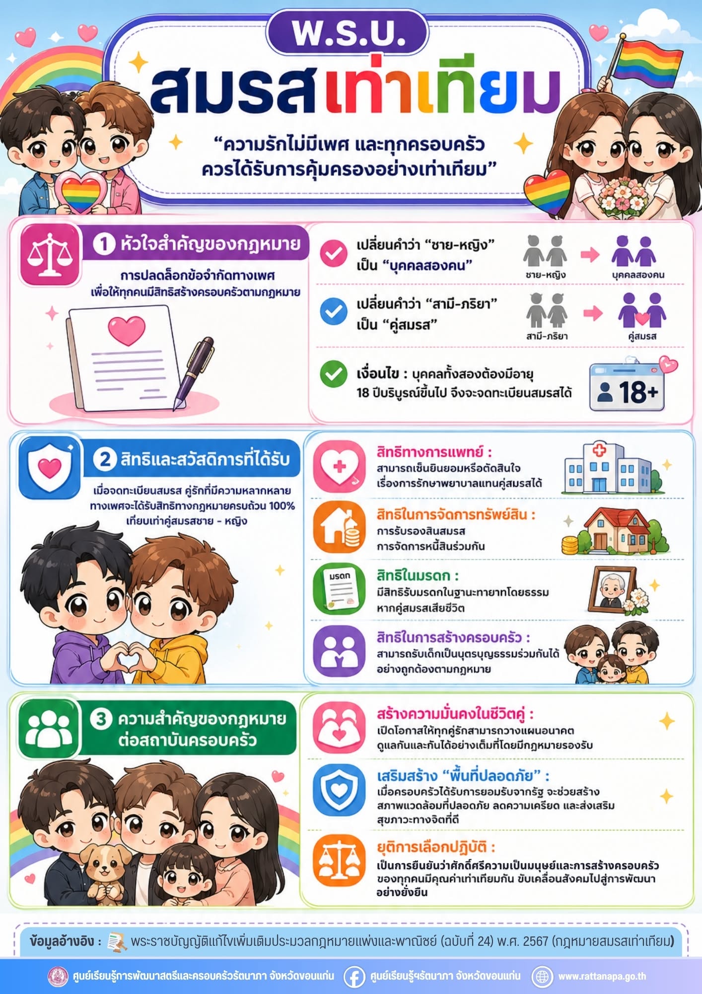 PRIDE-1