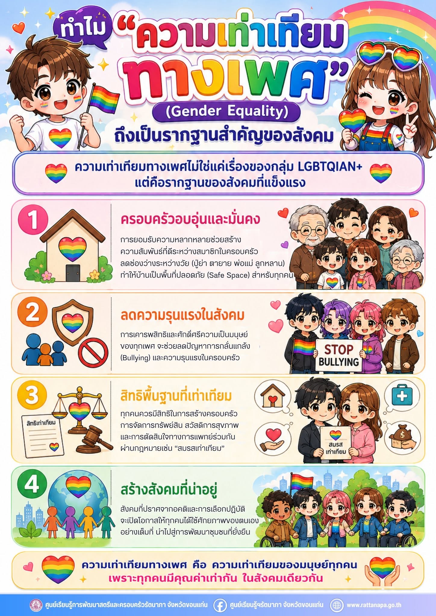PRIDE-2