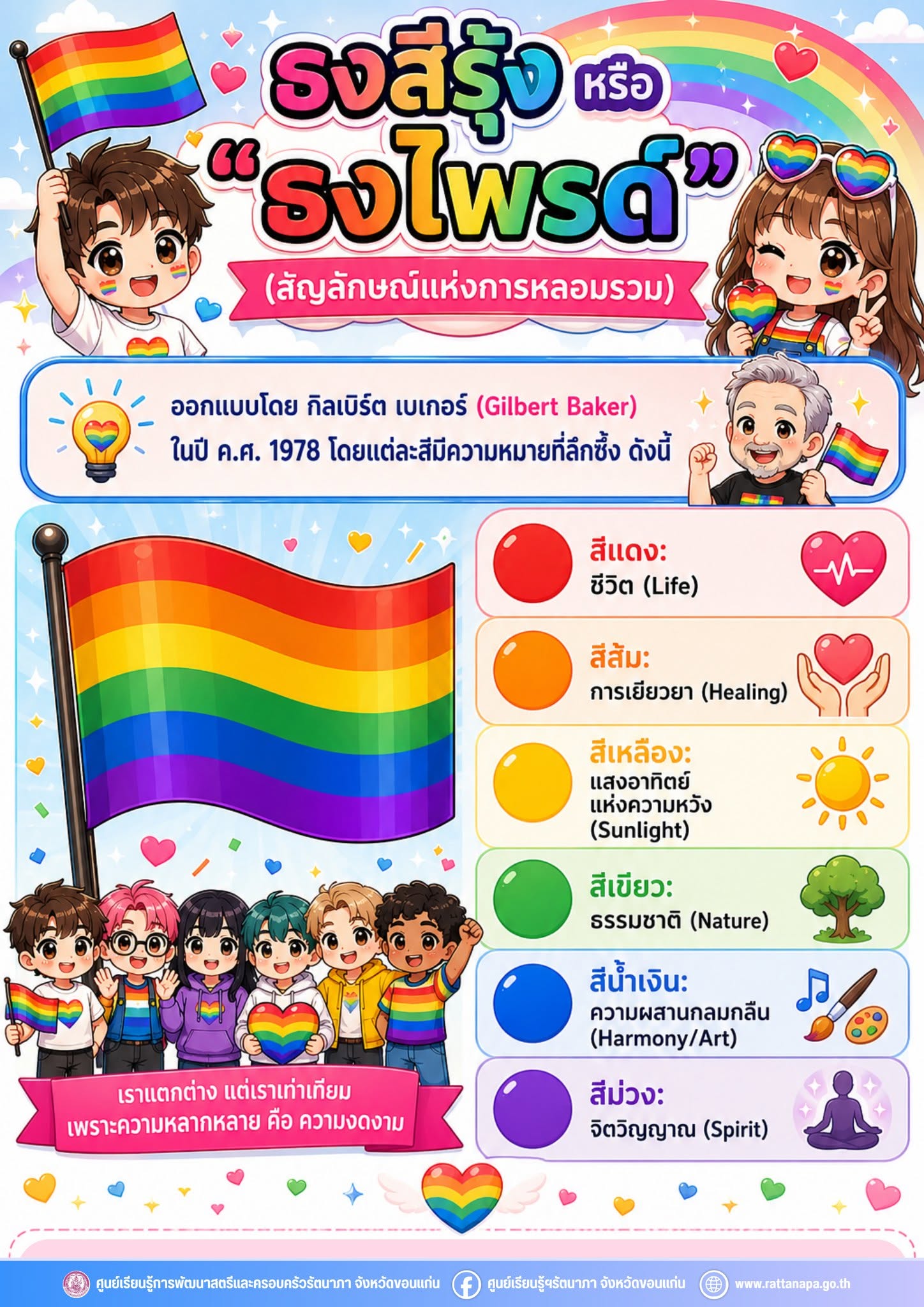 PRIDE-3