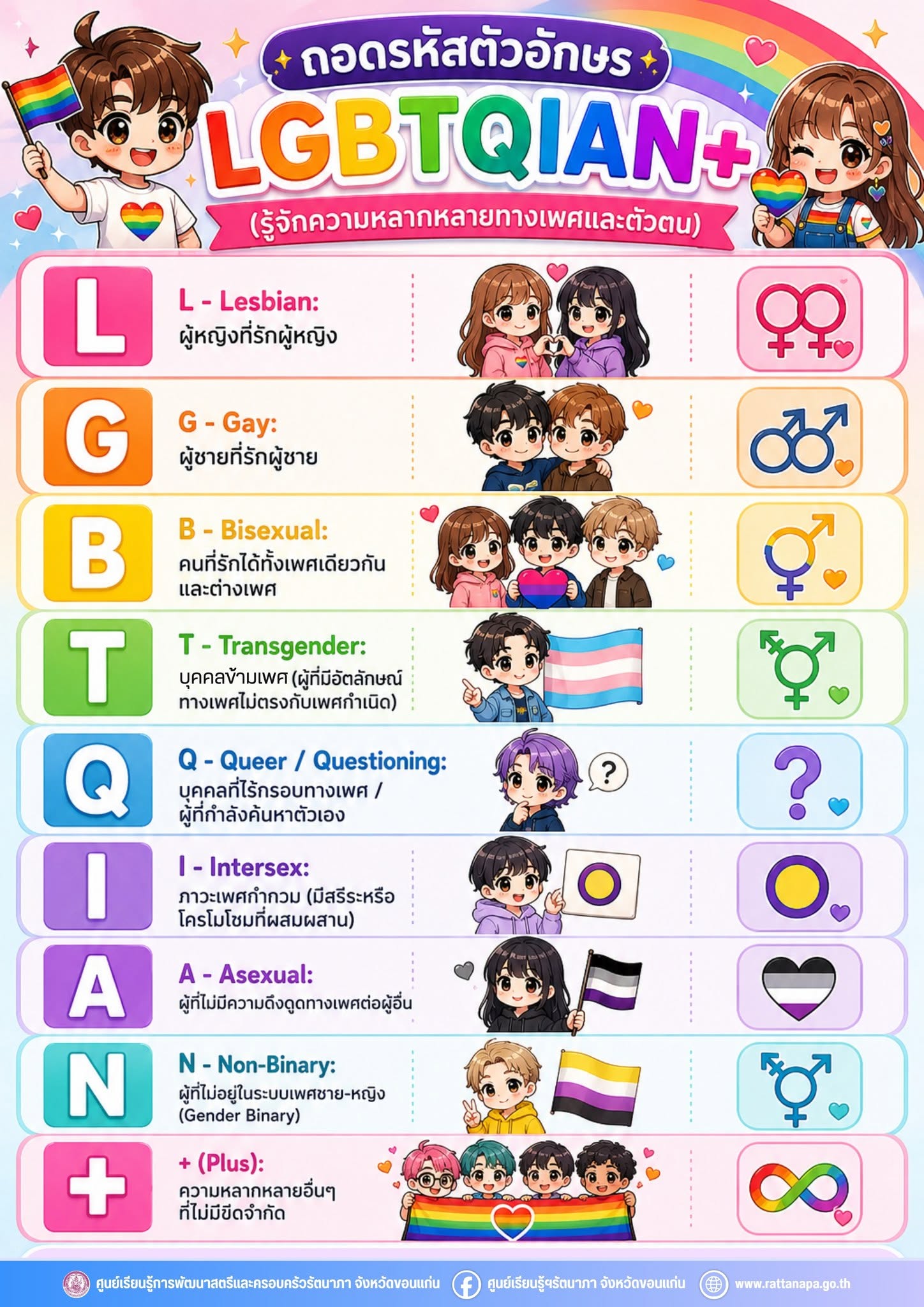 PRIDE-4
